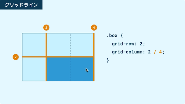 グリッドレイアウト